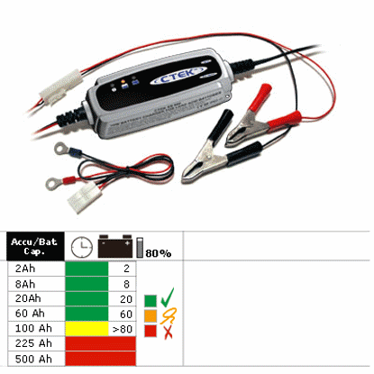 Afbeelding van ACCULADER CTEK XS 0.8