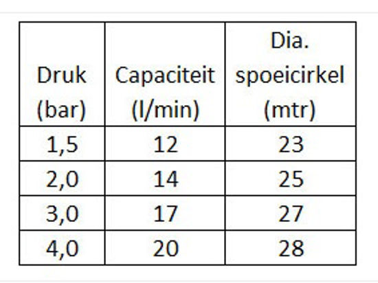 Afbeelding van SPROEISTANDAARD COMPLEET 3/4" KNIESTUK